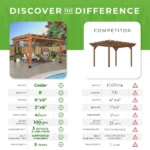 14×12 Beaumont Pergola