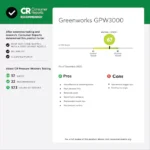Greenworks Pro 3000-PSI 2.0-GPM Cold Water Electric Pressure Washer with 5 Spray Tips