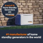 Generac 7043 22kW Air Cooled Guardian Series Home Standby Generator with 200-Amp Transfer Switch — product view 5