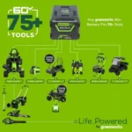 Greenworks 60V 21″ Brushless Self-Propelled Battery Powered Lawn Mower + (2) 4.0Ah Batteries & Dual Port Charger — product view 2