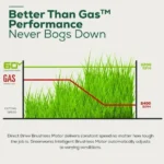 Greenworks 60V 21″ Cordless Brushless Lawn Mower with 5.0Ah Battery & Charger 2531602 — product view 3