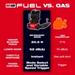 Milwaukee M18 FUEL 18V Brushless Cordless Dual Battery Backpack Blower — product view 2