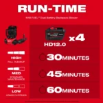Milwaukee M18 FUEL 18V Brushless Cordless Dual Battery Backpack Blower — product view 3